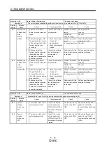 Предварительный просмотр 259 страницы SMC Corporation LECSA series Operation Manual