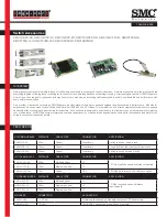 SMC Networks 10BTMOD - FICHE TECHNIQUE Overview preview