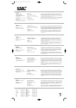 Предварительный просмотр 2 страницы SMC Networks 1255TX-1 Quick Installation Manual