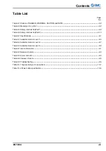 Preview for 7 page of SMC Networks 2375089 Operation Manual