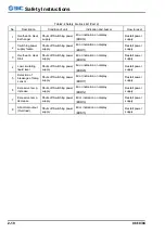 Preview for 20 page of SMC Networks 2375089 Operation Manual