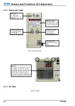 Preview for 28 page of SMC Networks 2375089 Operation Manual