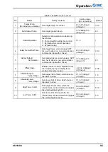 Preview for 44 page of SMC Networks 2375089 Operation Manual