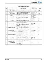 Preview for 46 page of SMC Networks 2375089 Operation Manual