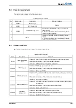 Preview for 57 page of SMC Networks 2375089 Operation Manual