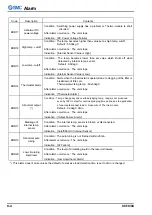 Preview for 58 page of SMC Networks 2375089 Operation Manual