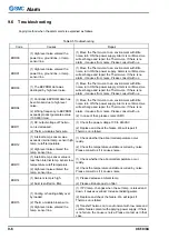 Preview for 60 page of SMC Networks 2375089 Operation Manual