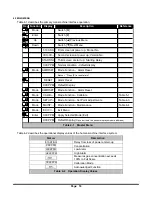 Preview for 22 page of SMC Networks 5100 IT Series Manual