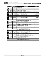 Preview for 24 page of SMC Networks 5100 IT Series Manual