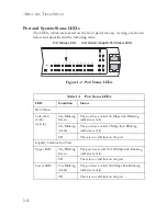 Preview for 24 page of SMC Networks 6128PL2 Installation Manual