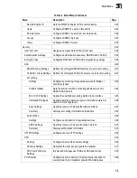 Preview for 57 page of SMC Networks 6128PL2 Management Manual