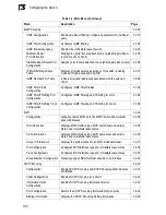 Preview for 62 page of SMC Networks 6128PL2 Management Manual