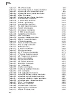 Preview for 30 page of SMC Networks 6152PL2 FICHE Management Manual