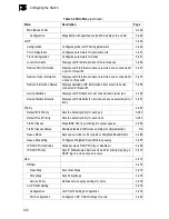 Preview for 66 page of SMC Networks 6152PL2 FICHE Management Manual