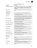 Preview for 237 page of SMC Networks 6152PL2 FICHE Management Manual