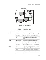 Preview for 25 page of SMC Networks 6752AL2 - annexe 1 Installation Manual