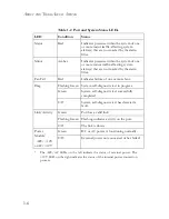 Preview for 26 page of SMC Networks 7824M/ESW Installation Manual