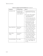 Preview for 66 page of SMC Networks 7824M/ESW Installation Manual