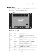 Предварительный просмотр 21 страницы SMC Networks 7904WBRA-N FICHE User Manual