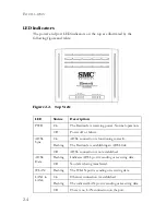 Preview for 22 page of SMC Networks 7904WBRB2 Manual