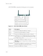 Preview for 22 page of SMC Networks 7908VOWBRA Manual