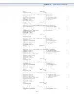 Preview for 227 page of SMC Networks 8028L2 Management Manual