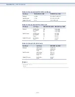 Preview for 256 page of SMC Networks 8028L2 Management Manual