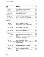 Preview for 51 page of SMC Networks 8124PL2 Management Manual