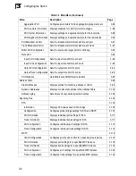 Preview for 50 page of SMC Networks 8126L2 Management Manual