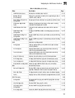 Preview for 57 page of SMC Networks 8126PL2-F Management Manual