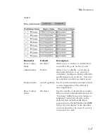 Preview for 143 page of SMC Networks 8606T Management Manual