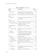 Preview for 60 page of SMC Networks 8724M INT - annexe 1 Management Manual