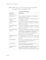 Preview for 170 page of SMC Networks 8724M INT - annexe 1 Management Manual