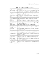 Preview for 403 page of SMC Networks 8724M INT - annexe 1 Management Manual