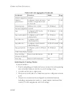 Preview for 410 page of SMC Networks 8724M INT - annexe 1 Management Manual