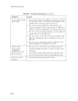 Preview for 506 page of SMC Networks 8724M INT - annexe 1 Management Manual