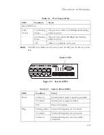 Предварительный просмотр 25 страницы SMC Networks 8748L2 - annexe 1 Installation Manual