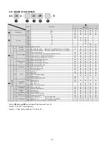 Предварительный просмотр 18 страницы SMC Networks AC20 B Series Operation Manual