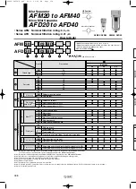 Предварительный просмотр 124 страницы SMC Networks AFF Series Manual