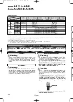 Предварительный просмотр 134 страницы SMC Networks AFF Series Manual