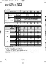 Предварительный просмотр 166 страницы SMC Networks AFF Series Manual