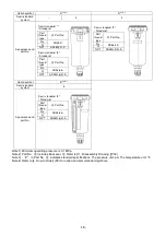 Предварительный просмотр 19 страницы SMC Networks AFF20 Series Operation Manual