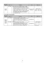 Preview for 23 page of SMC Networks AL Series Manual