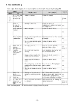 Preview for 16 page of SMC Networks AM50-06-D Operation Manual