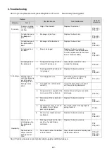 Предварительный просмотр 23 страницы SMC Networks AMD20 Series Operation Manual