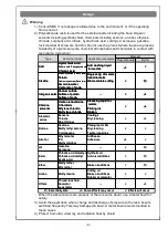 Preview for 5 page of SMC Networks AMD30 Series Operation Manual