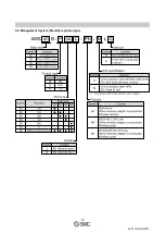 Предварительный просмотр 14 страницы SMC Networks AMS20 Operation Manual