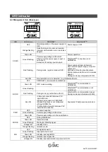 Preview for 29 page of SMC Networks AMS20 Operation Manual