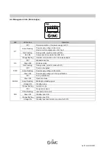 Preview for 31 page of SMC Networks AMS20 Operation Manual