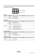 Preview for 32 page of SMC Networks AMS20 Operation Manual